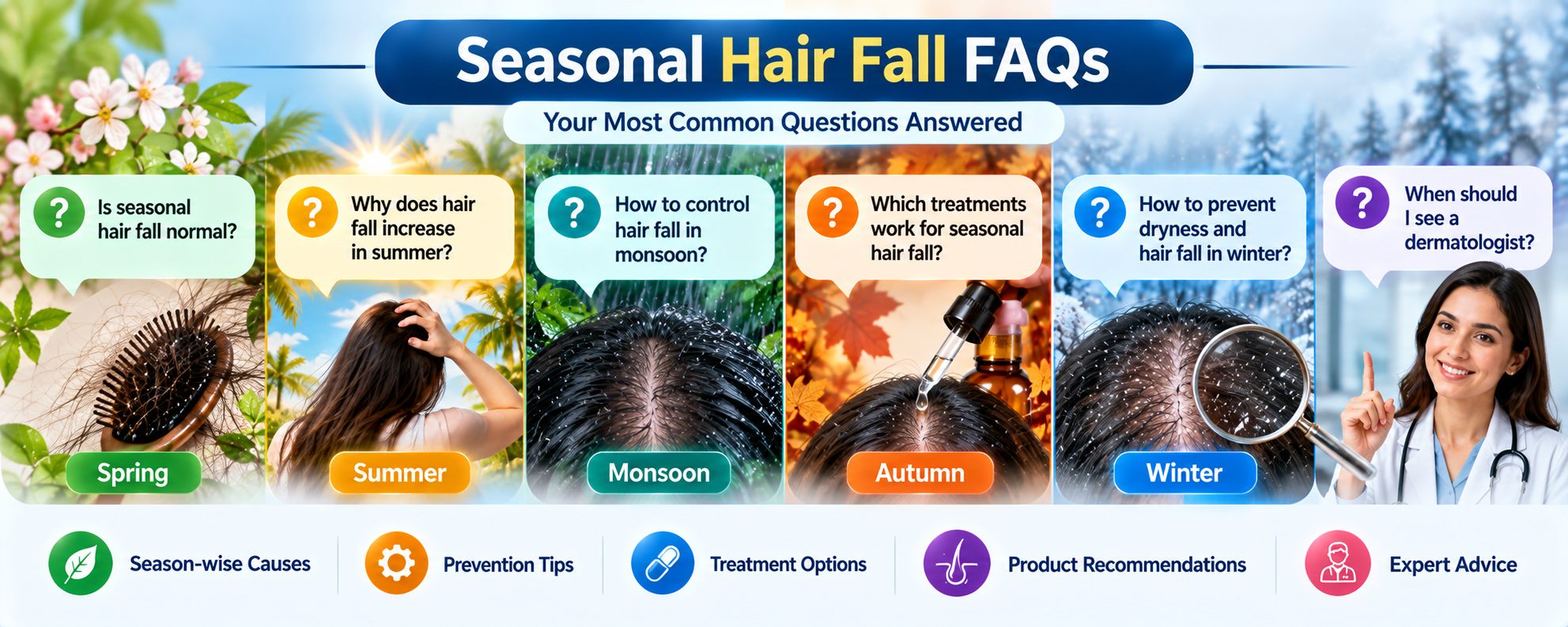 Frequently asked questions about seasonal hair fall treatment in India covering spring, summer, monsoon, autumn and winter