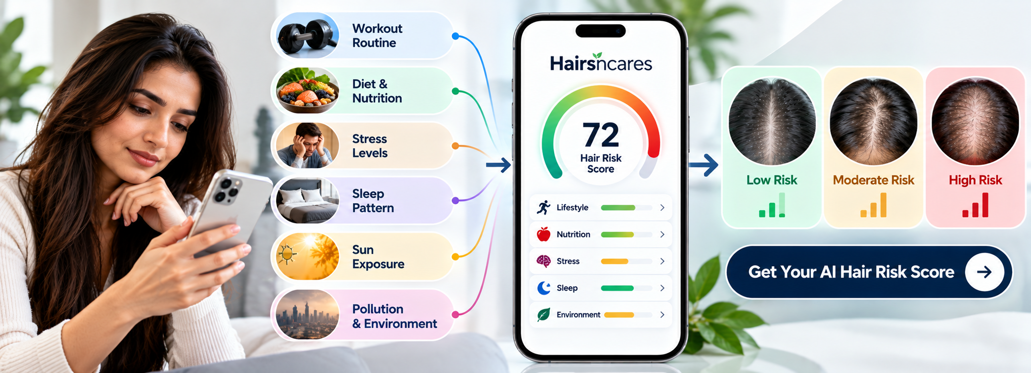 Using the AI lifestyle hair risk score — Hairsncares