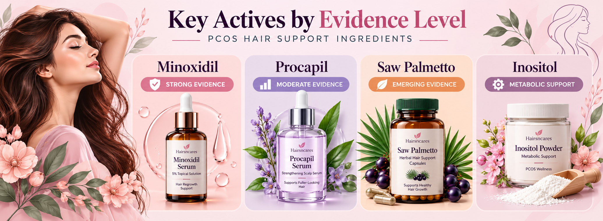 PCOS hair ingredients including Minoxidil, Procapil, saw palmetto and inositol with evidence levels